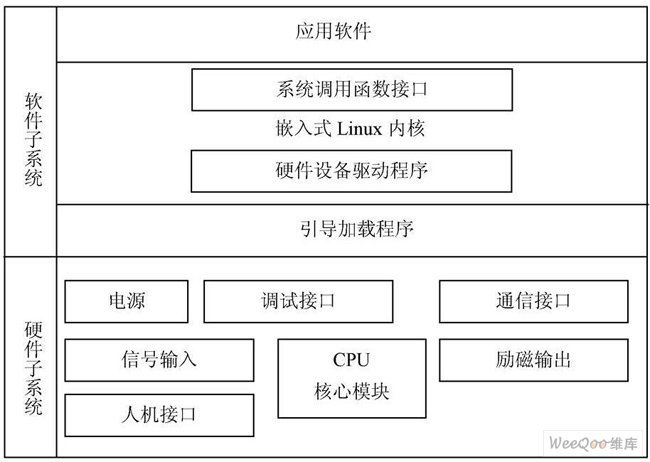  系統(tǒng)總體框架