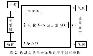 改進(jìn)后的電子血壓計(jì)硬件結(jié)構(gòu)