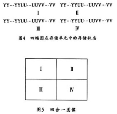 四合一图像