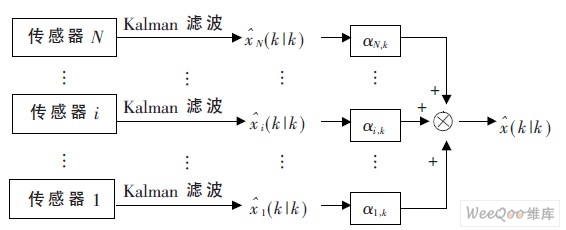 联邦融合估计算法流程图