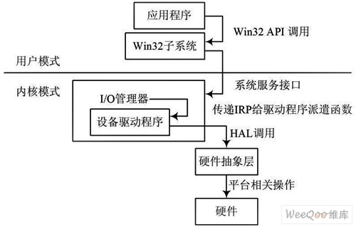 Windows XP 系統(tǒng)結構