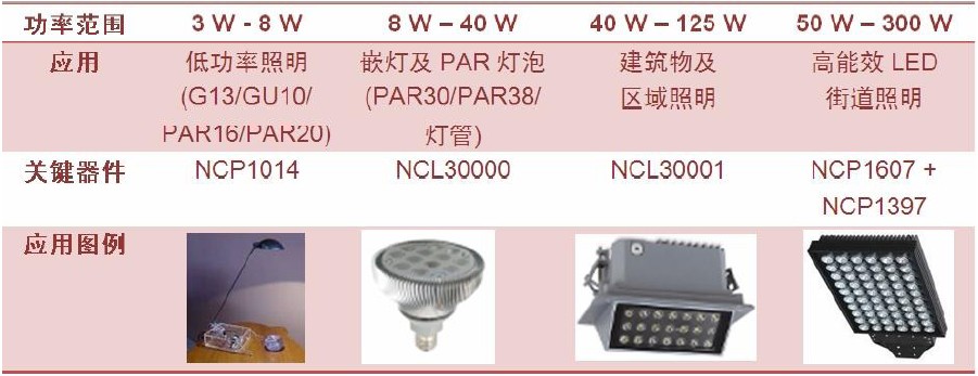 安森美半導(dǎo)體典型AC-DC LED通用照明解決方案