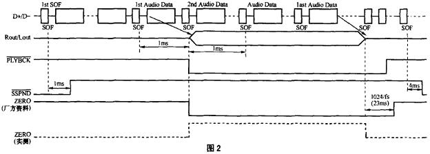 自制usb声卡