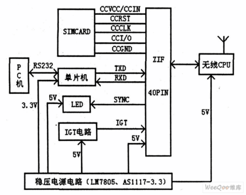 基于嵌入式无线CPU 短信通信终端系统的设计