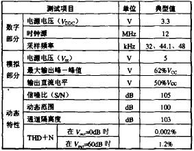 自制usb声卡