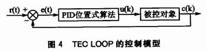 TEC LOOP的控制模型