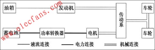 混合動(dòng)力系統(tǒng)原理示意圖