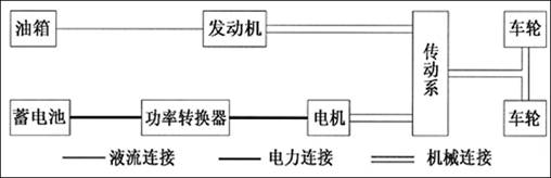 混合动力系统原理示意图