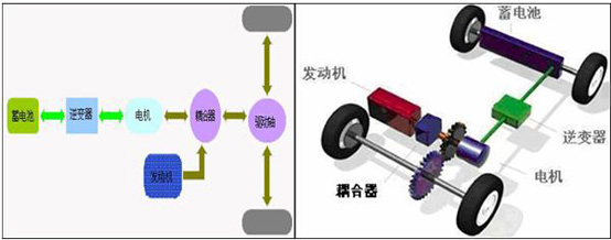 并聯式原理圖