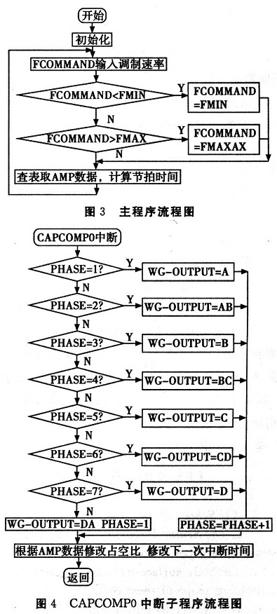 程序框图