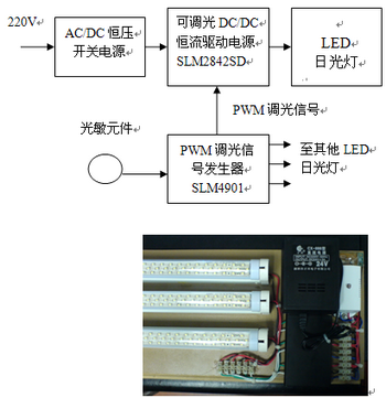 LED的调光-11