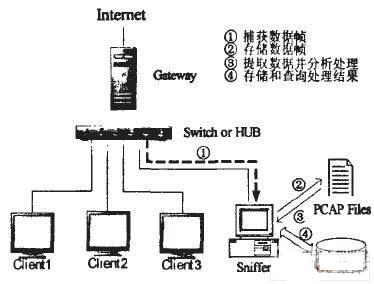 系统体系结构