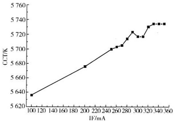 LED的調(diào)光-4