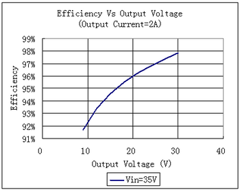 LED的調(diào)光-6