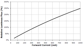 LED的調(diào)光-1