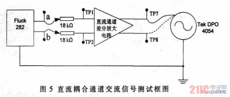 直流耦合通道交流信號測試框圖