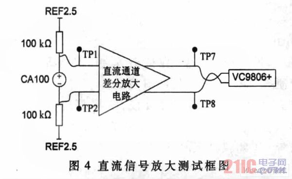 直流信号放大测试框图