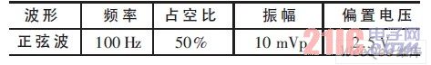 XFG1 参数设置