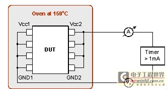 第二代數字電容隔離器定義高性能新標準(電子工程專輯)