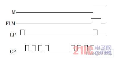 引腳信號的時序關系１