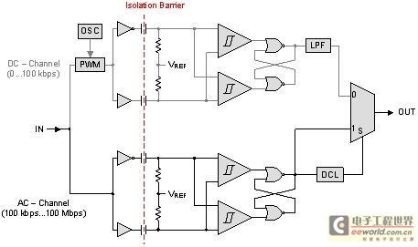 第二代數字電容隔離器定義高性能新標準(電子工程專輯)