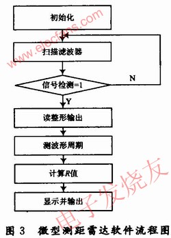 http://www.cntronics.com/editorfiles/20101017075819_6891.jpg