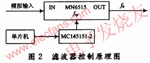 http://www.cntronics.com/editorfiles/20101017075806_7157.jpg