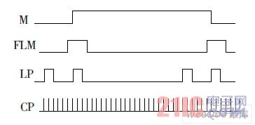 引腳信號的時序關(guān)系２