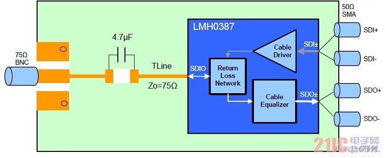 LMH0387 可配置I/O 的简化示意图