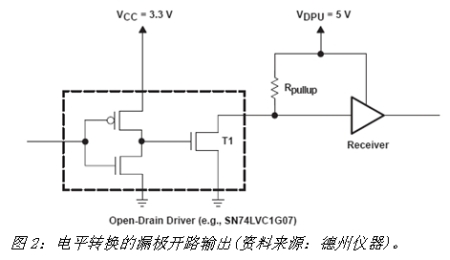 《电子系统设计》