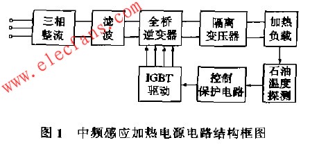 中频感应加热电源的电路结构