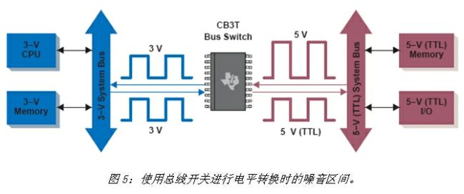 《电子系统设计》