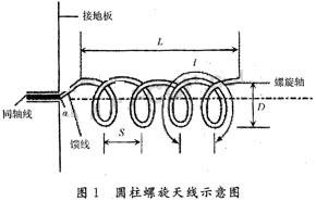 圆柱螺旋天线