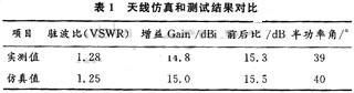 其他数据