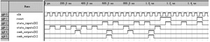 时序仿真波形