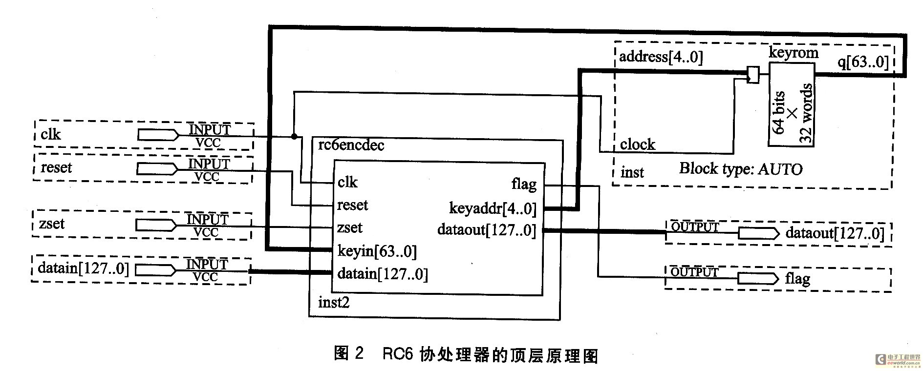 RC6協(xié)處理器的頂層原理圖