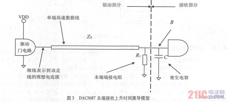 圖3 