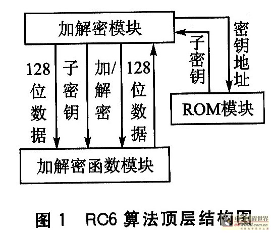 顶层结构