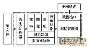  解析引擎架構