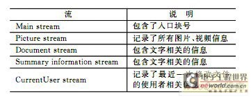 PowerPoint文件結構