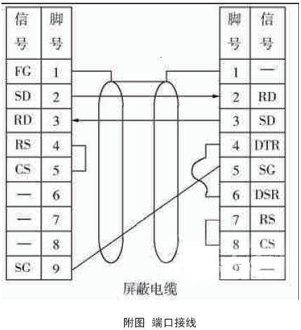 用欧姆龙plc与上位机通信实现振动磨的变频控制