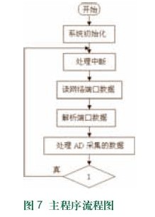 主程序設計