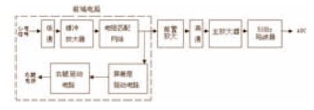 信號調理電路框圖