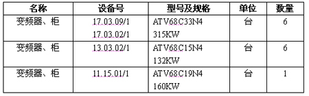 施耐德ATV68變頻器在啤酒麥芽塔上的應用