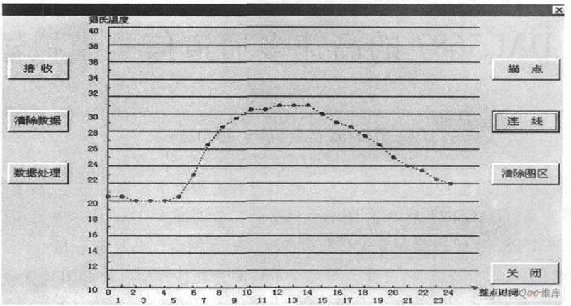 溫度數(shù)據(jù)處理界面圖