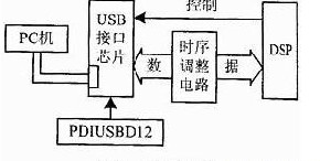 系統的原理框圖