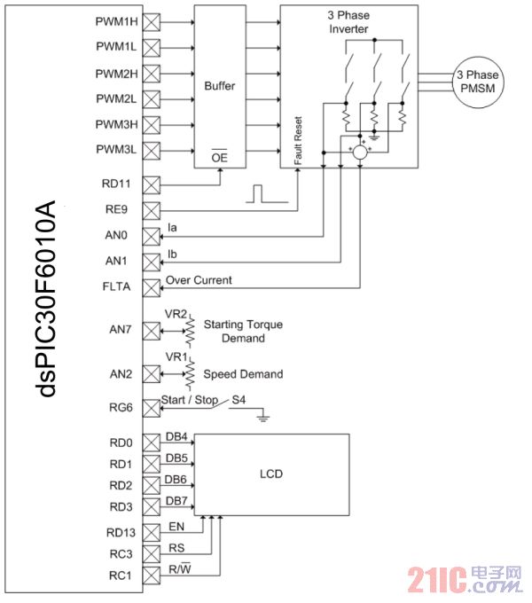 圖1：USB界面專用充電器。