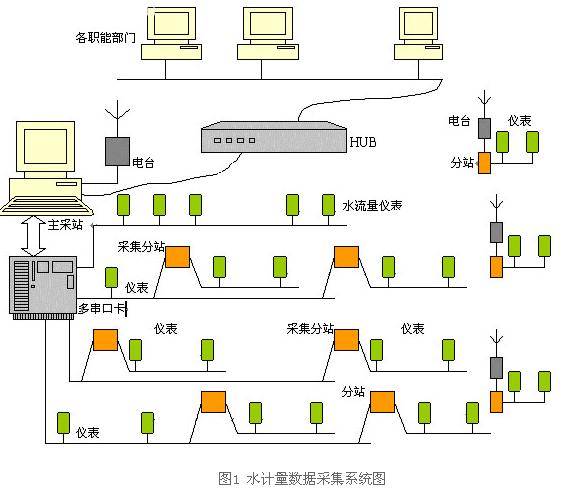 串行通信联网技术在冶金自动化监控领域发展与应用-工业控制-电子工程世界网