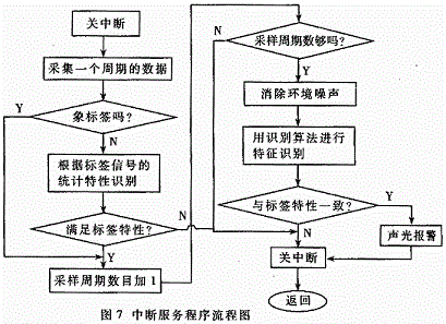 软件流程