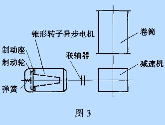 锥形转子电机在塔式起重机中的应用